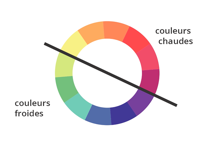 Cercle chromatique - Présentant tous les compléments et toutes les  harmonies de couleurs. Avec une introduction sur la théorie générale du  contraste, du rythme et de la mesure - 3612221723940 - Ebook